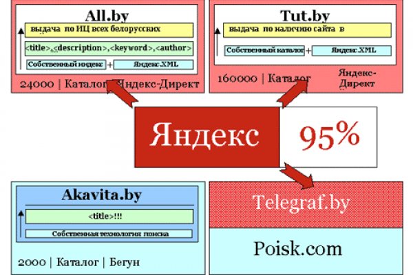 2krn cc что такое